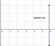 Image result for Vertical Line Slope