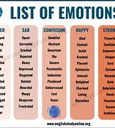 Image result for Thoughts and Emotions