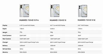 Image result for Huawei Nova Y8i