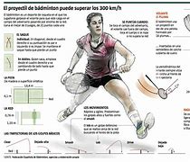 Image result for Badminton Skill Funny