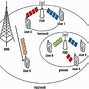 Image result for Base Station Architecture