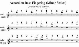 Image result for Bayan Accordion Fingering Chart