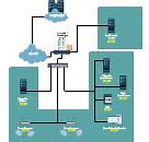 Image result for Network Diagram Examples