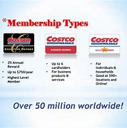 Image result for Types of Costco Memberships