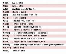 Image result for Excute Particular File in C Sharp
