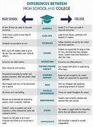 Image result for Difference Between High School and College