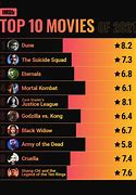 Image result for Top Most Rated Movies List