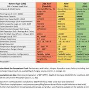 Image result for Battery Size Comparison Chart