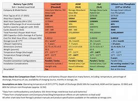 Image result for 3V Lithium Battery Comparison Chart