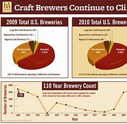 Image result for Local Breweries Near Me