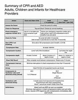 Image result for CPR Health Care Providers