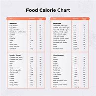Image result for Food Calorie Chart