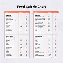 Image result for Common Food Calorie Chart