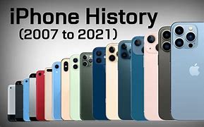 Image result for iPhone Camera Evolution