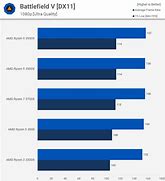 Image result for AMD Ryzen 5 vs 7