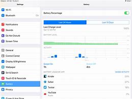 Image result for iPad Battery Life