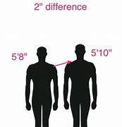 Image result for Difference Between 4 by 6 and 5 by 7