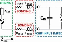 Image result for Equivalent Circuit On-Chip Antenna