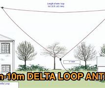 Image result for 11 Meter Delta Loop Antenna