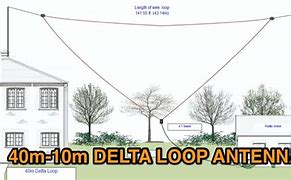 Image result for Delta Loop 30 Meters