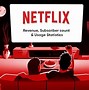 Image result for Netflix Subscriber Count Chart