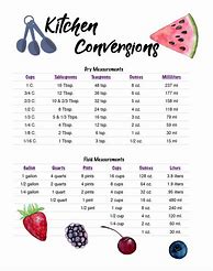 Image result for Kitchen Measurement Chart as a Tree