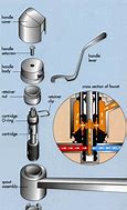 Image result for Kitchen Faucet Cartridge Replacement
