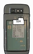 Image result for Nokia E71 Sim Card