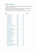 Image result for Plastic Density Chart