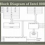 Image result for Explain Architecture of 8086 Microprocessor with Block Diagram