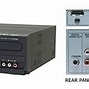 Image result for Magnavox TV DVD VCR Combo