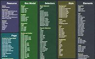 Image result for Cheat Sheet Layout