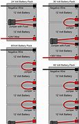 Image result for vs 48V Battery Pack