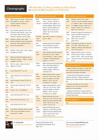 Image result for X86 Cheat Sheet