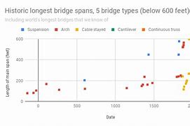 Image result for Objects Measured in Feet