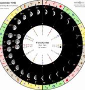 Image result for Moon Calendar 1993