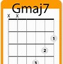Image result for G Minor 7 Flat 5 Guitar Chord