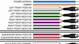 Image result for Pioneer Electronics Speaker Wire