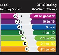 Image result for Energy Ratings Explained