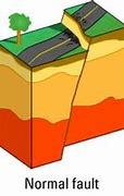Image result for Kinds of Earthquake