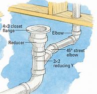 Image result for Bathroom Plumbing Vent Pipe