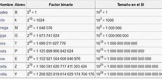 Image result for 1024 Megabytes