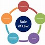Image result for The Rule of Law Definition