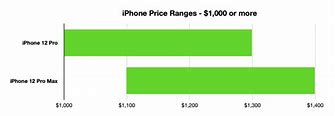 Image result for Which Is Best iPhone to Buy