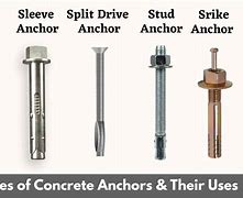 Image result for Concrete Wall Anchors Types