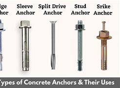 Image result for Cement Bolts
