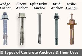 Image result for Wall Anchor Color Coding Chart