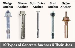Image result for Kinds of Bolts for Concrete Wall