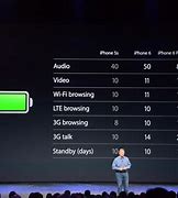 Image result for iPhone 6 Plus Processor Specs