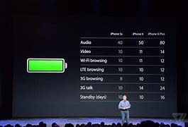 Image result for Battery for iPhone 6 Plus